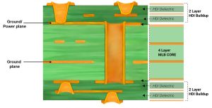 What is a HDI PCB