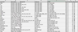 1. Design Review and Bill of Materials (BOM) Creation