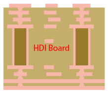 HDI