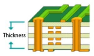 Manufacturing Capabilities