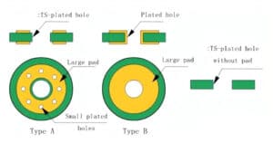 Types of Fiducial Marks