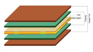 PCB Circuit Board Price Material Selection and Cost Implications!