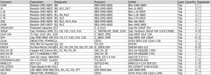 Bill of Materials (BOM)